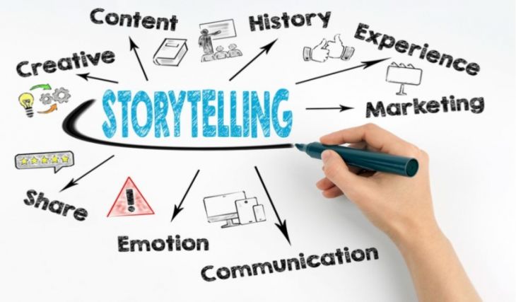 Visualización de Datos y Storytelling