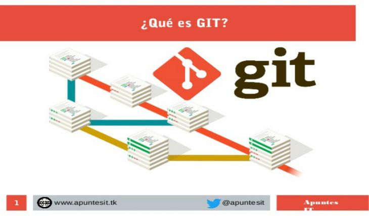 Git para Mantener la Eficiencia de Aplicaciones
