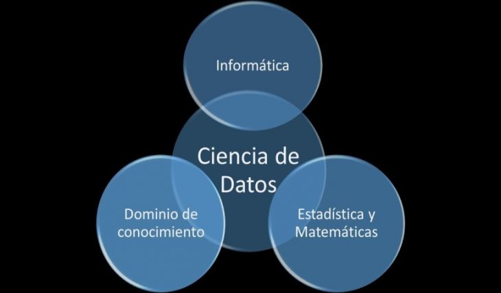 El Método de Ciencia de Datos