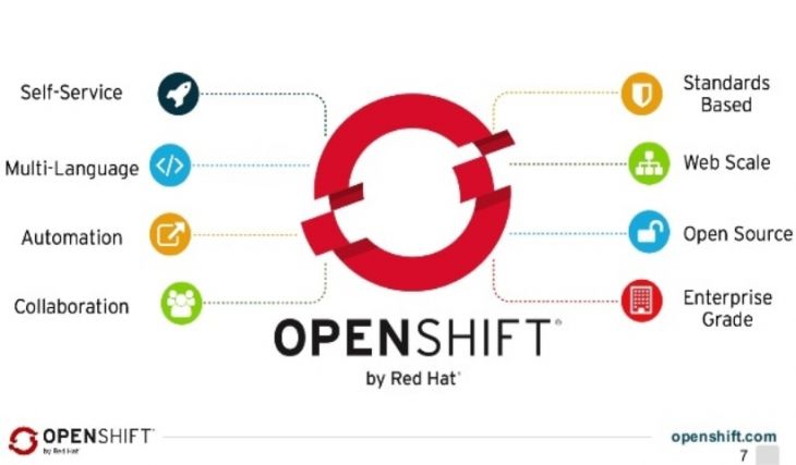 Características del Desarrollador Openshift