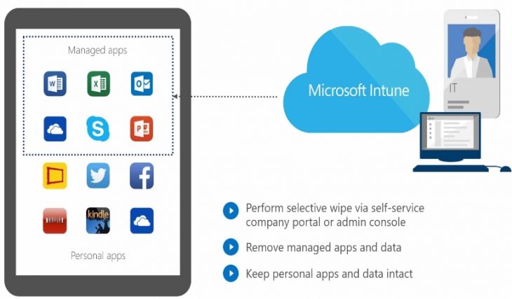 Microsoft Intune, Servicios en la Nube