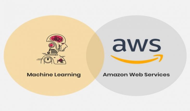 Machine Learning con AWS